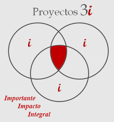 ¿Qué Hacemos?